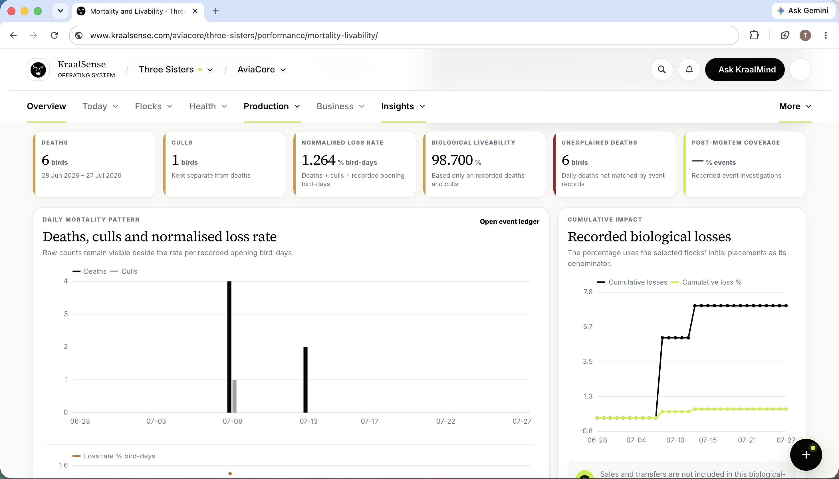 AviaCore poultry management overview